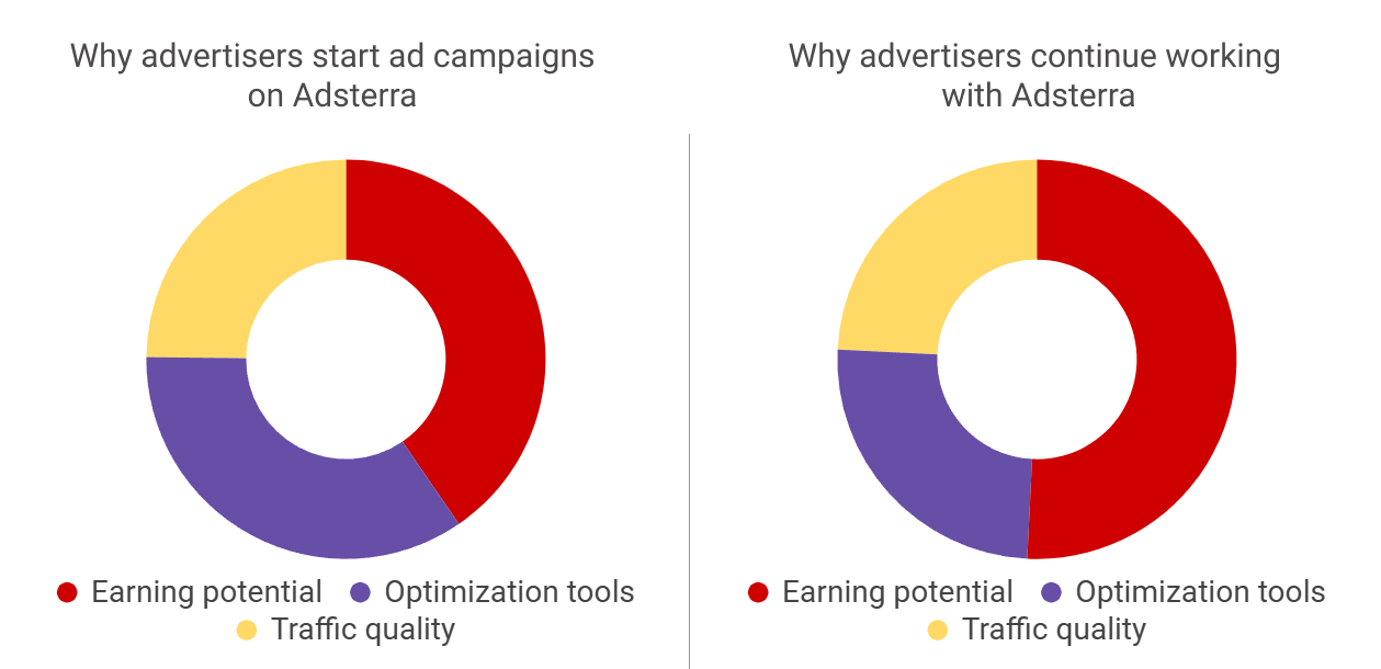 why-advertise-with-adsterra