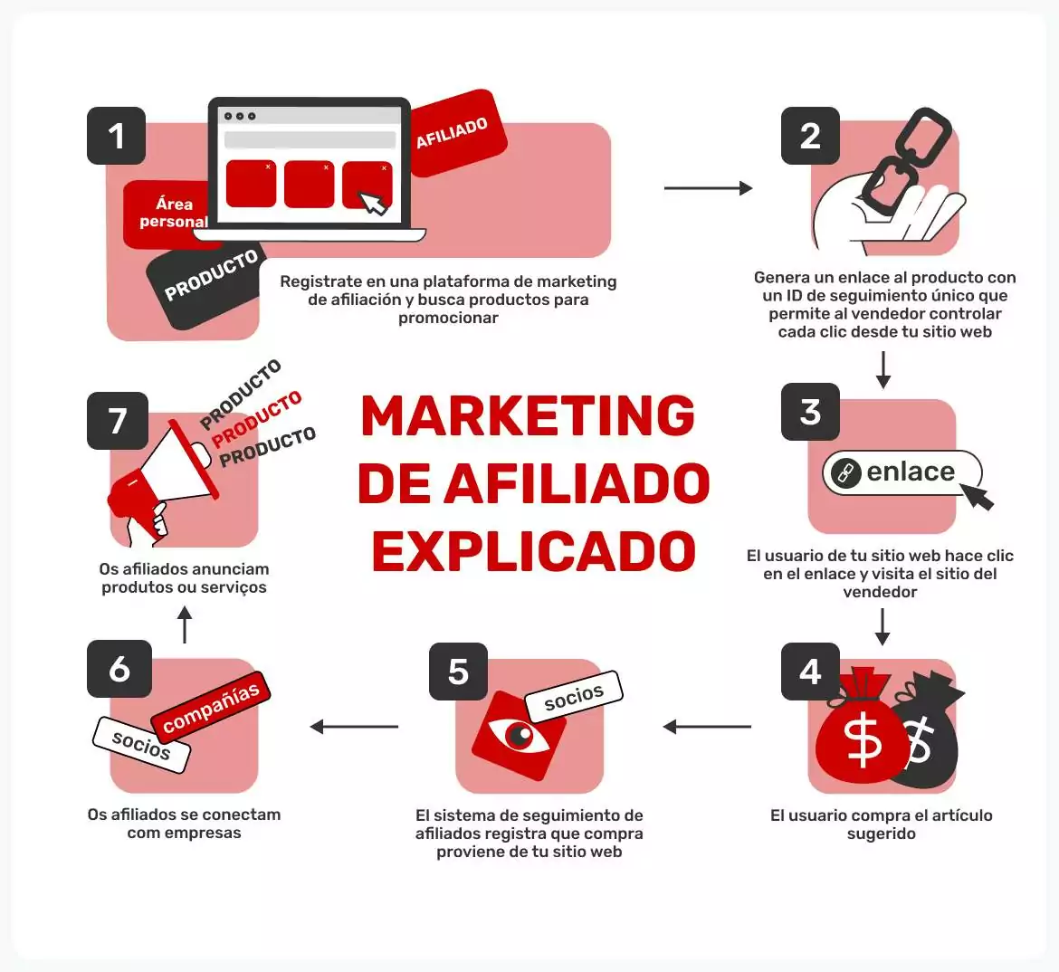 paso-a-paso-del-marketing-de-afiliados