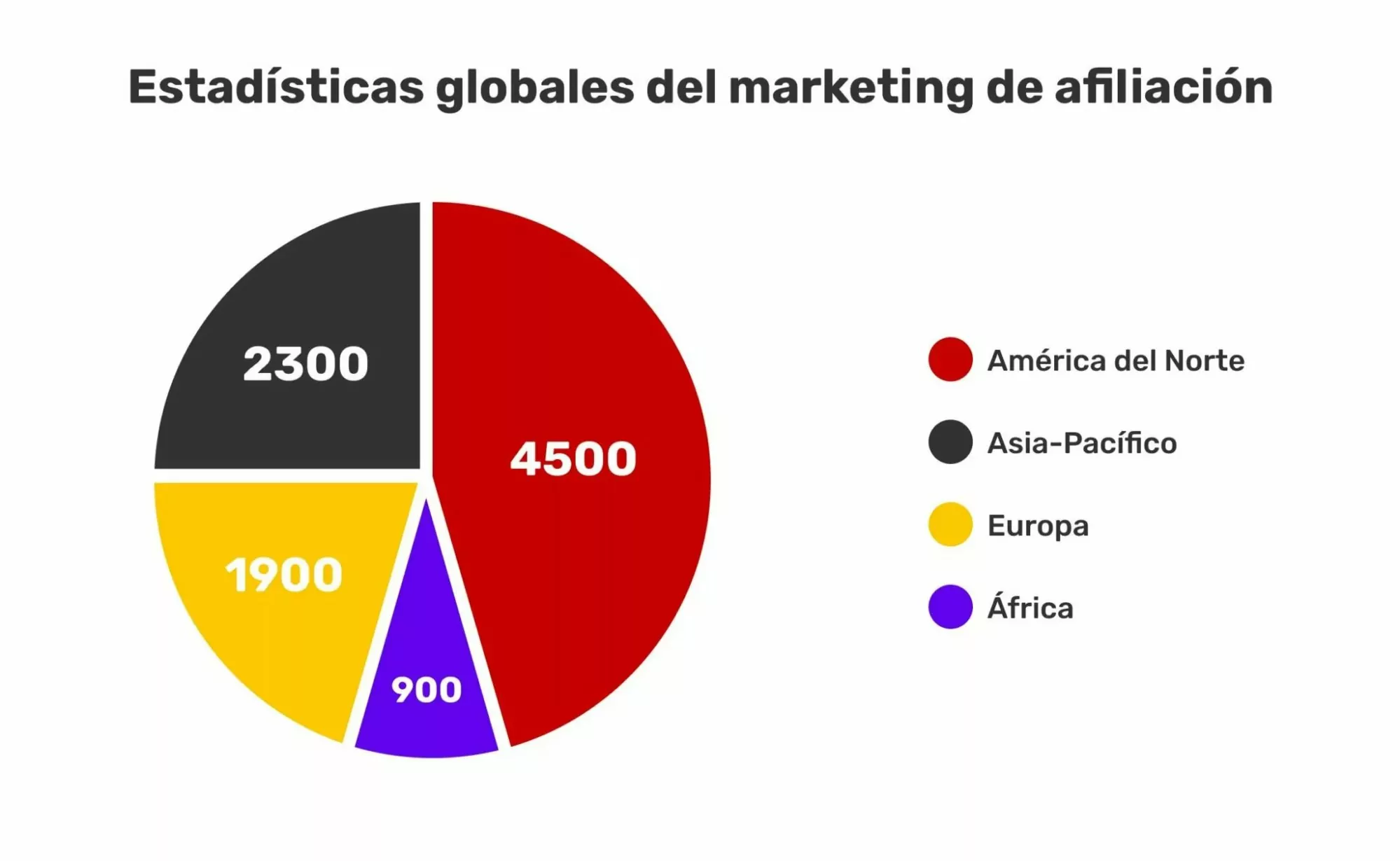 gráfico-de-torta-con-estadisticas-del-marketing-de-afiliación-por-región