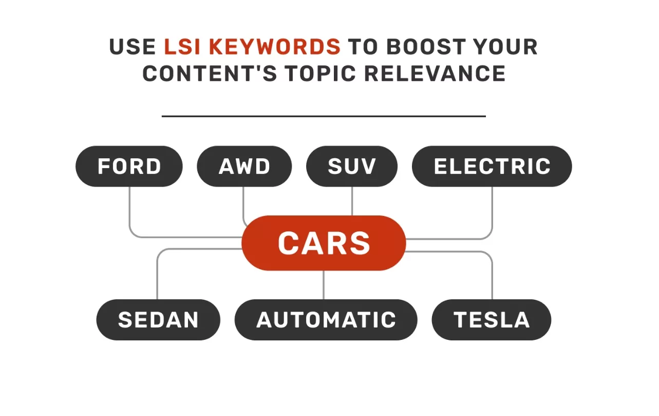 LSI-keywords