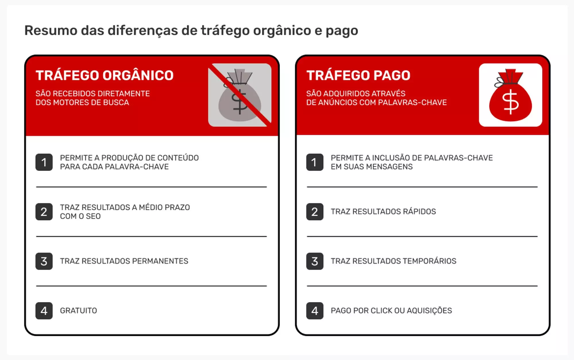 tabela-de-comparacao-do-trafego-organico-e-pago