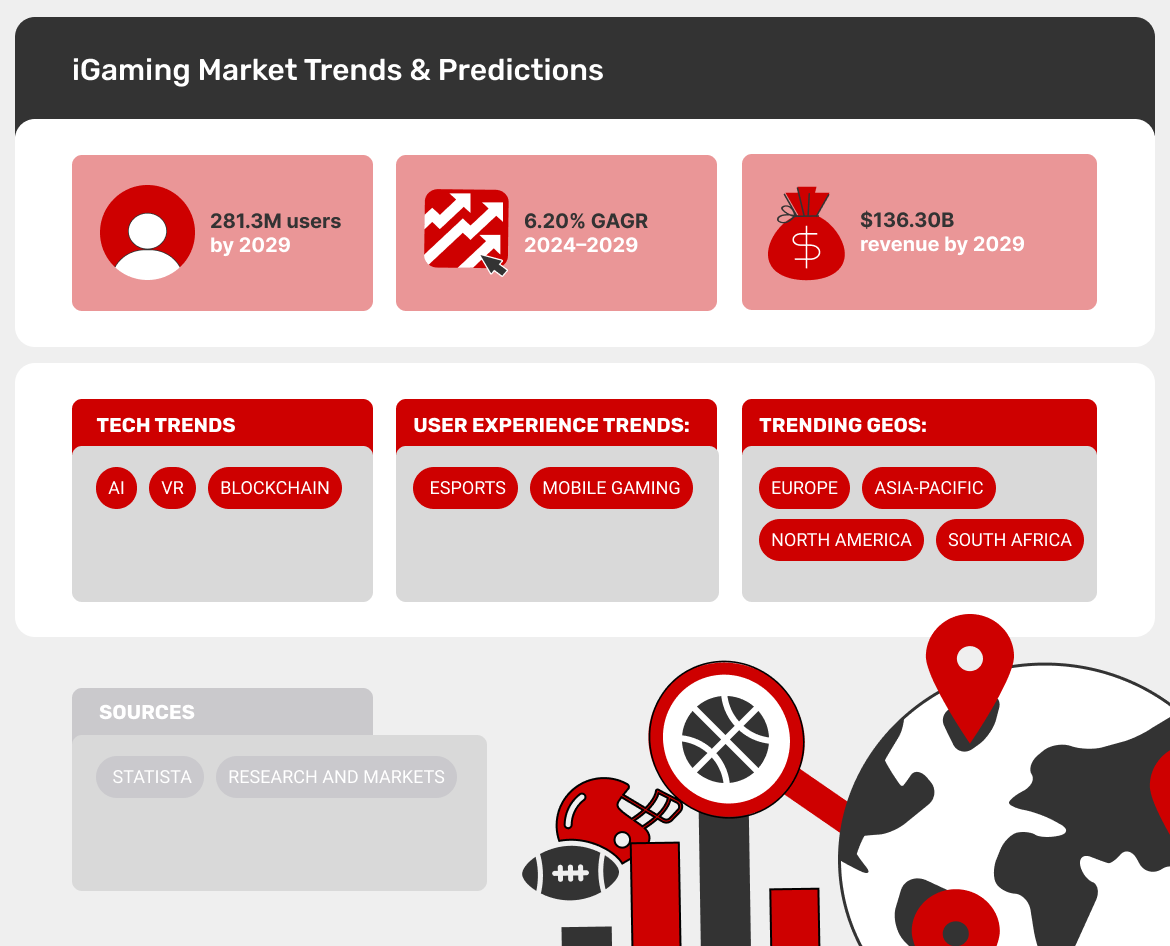 igaming-market-landscape-and-trends