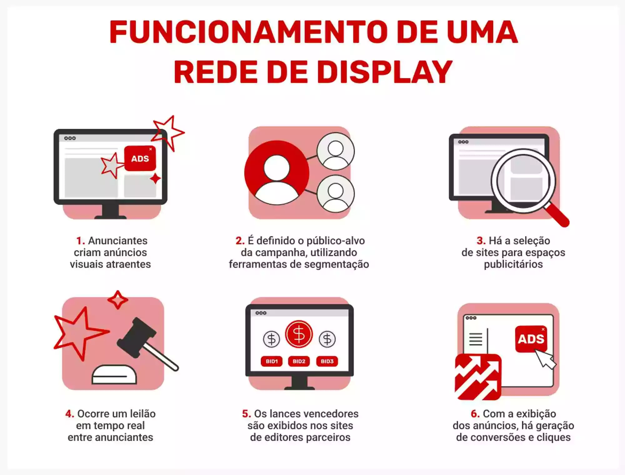 funcionamento-de-uma-rede-de-display