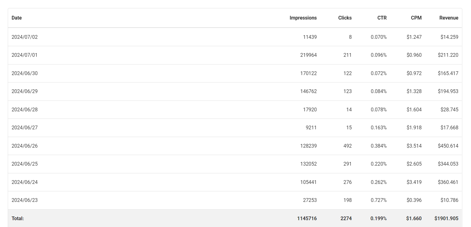 2000-dollars-on-sports-monetization