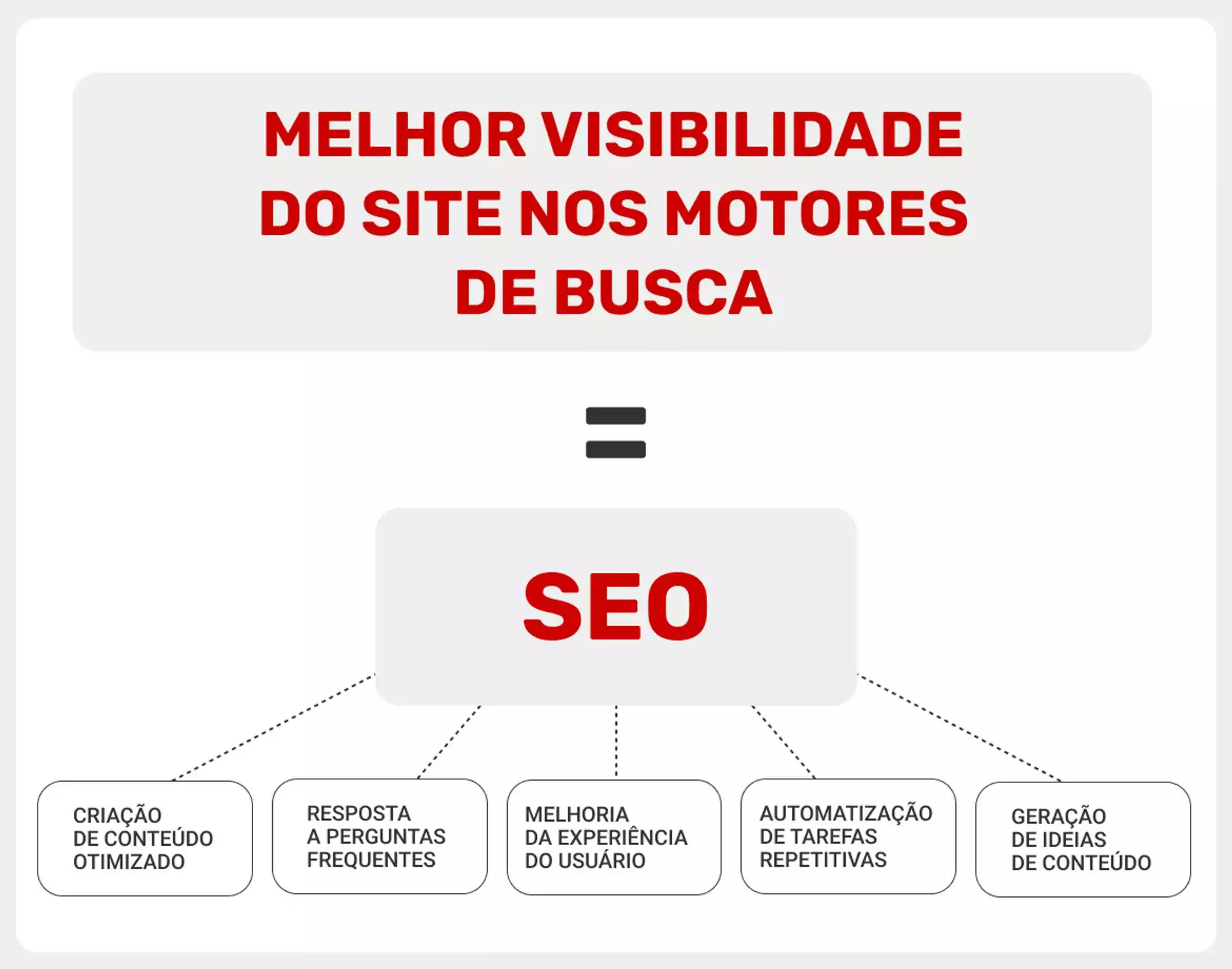 beneficios-do-chatgpt-para-estrategias-de-seo