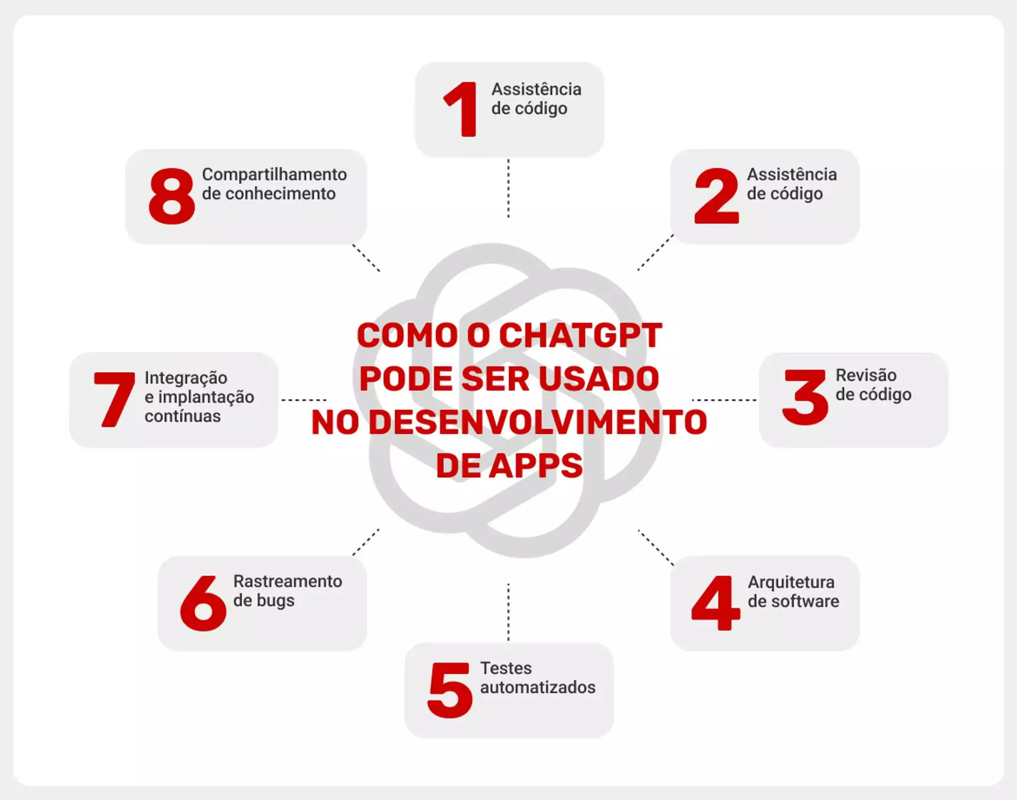 beneficios-do-chatgpt-para-o-desenvolvimento-de-aplicativos