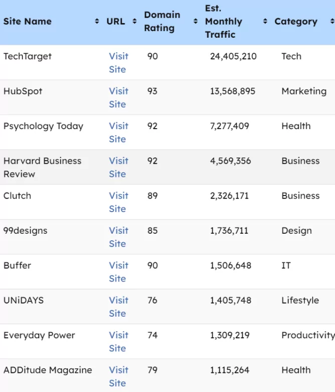 how-to-earn-with-wix-website-and-guest-posting