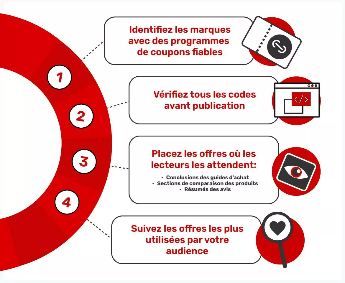 comment-placer-des-coupons-avec-des-liens-d’affiliation
