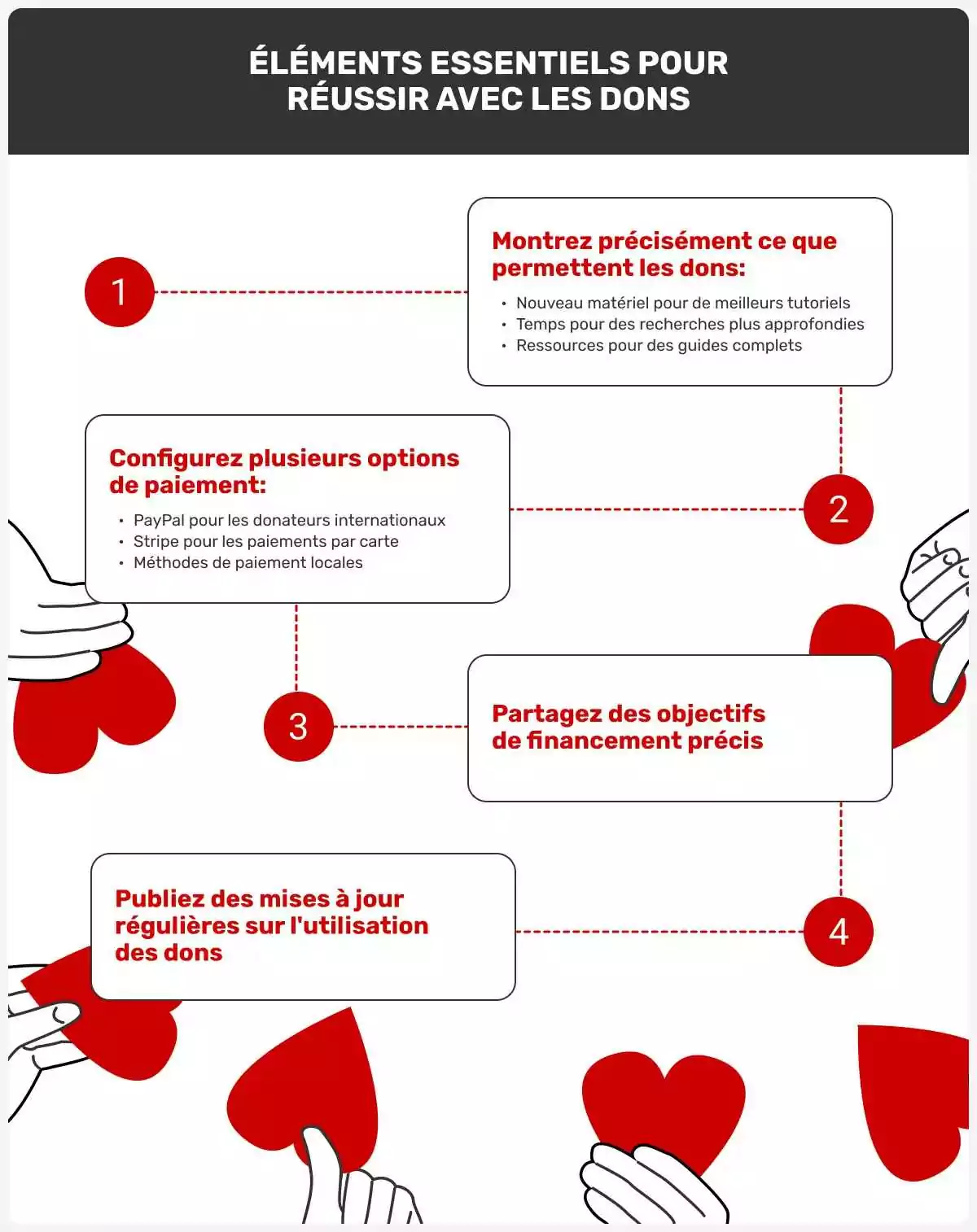 éléments-essentiels-pour-réussir-avec-les-dons