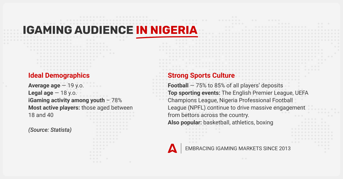 igaming-audience-in-nigeria