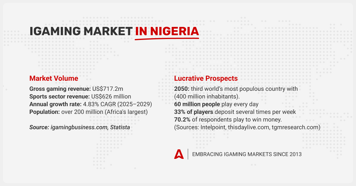igaming-market-in-nigeria