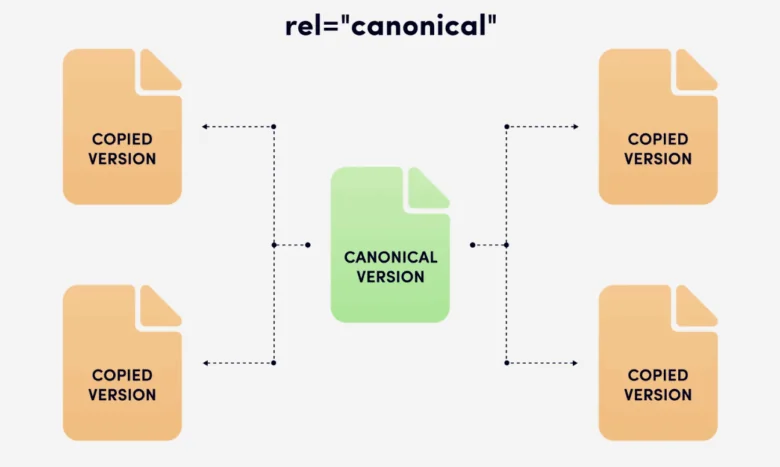 canonical tags