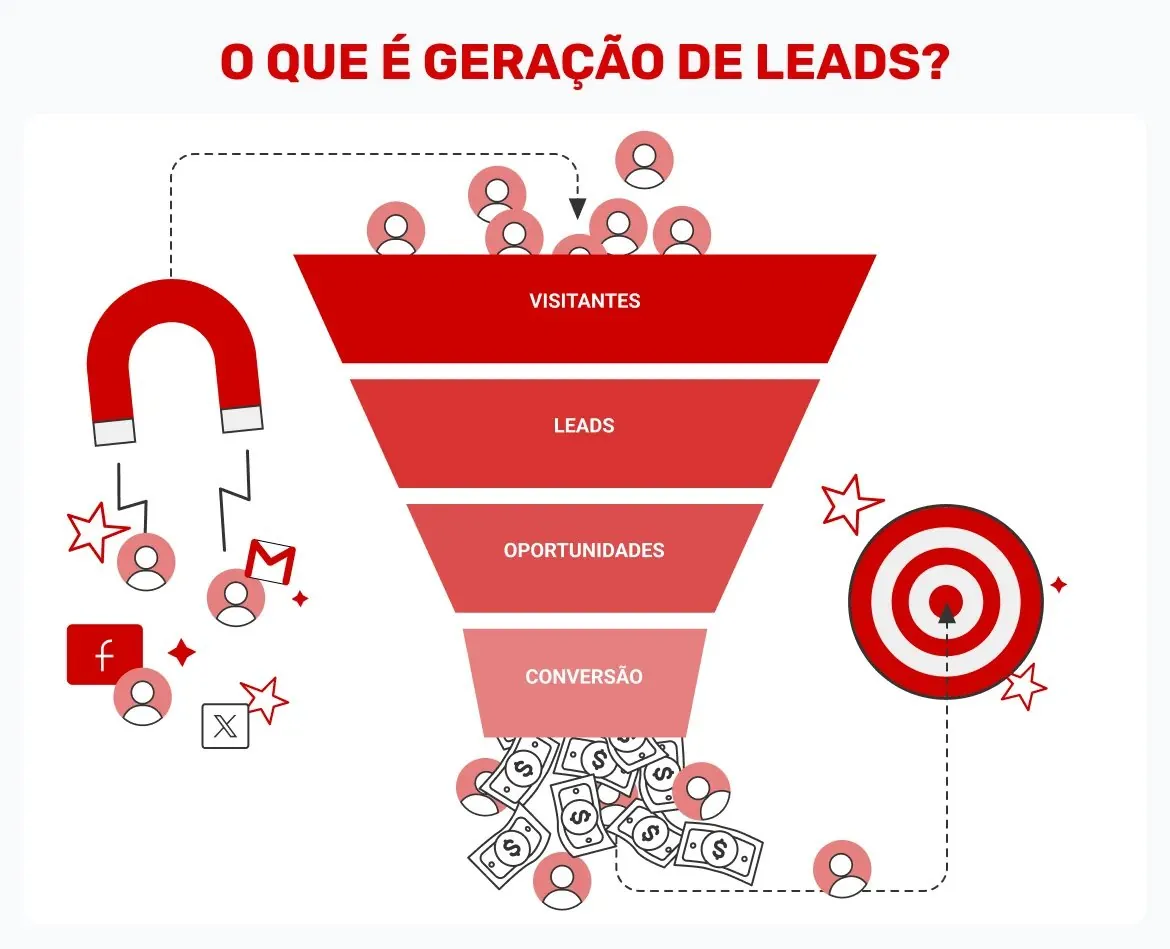visitantes-passando-pelo-funil-de-conversao