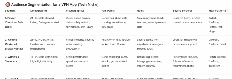 competitors-analysis-unique-selling-points