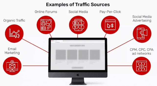 more-than-one-traffic-source