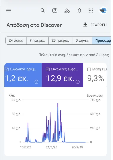 google-search-console-example