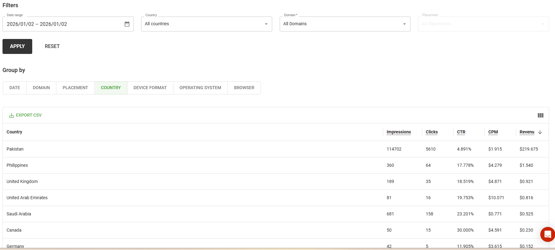 search-and-discover-traffic-by-country