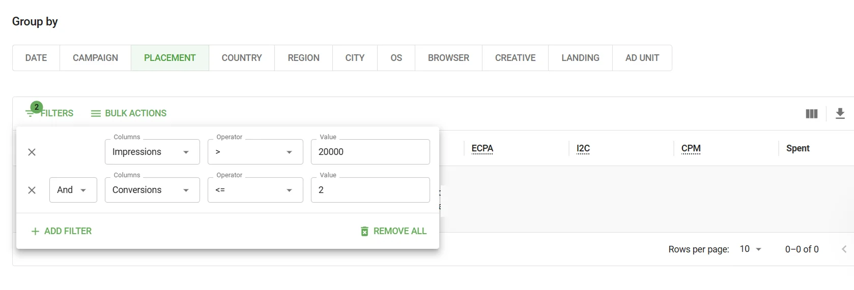 spot-high-impression-low-conversion-placements