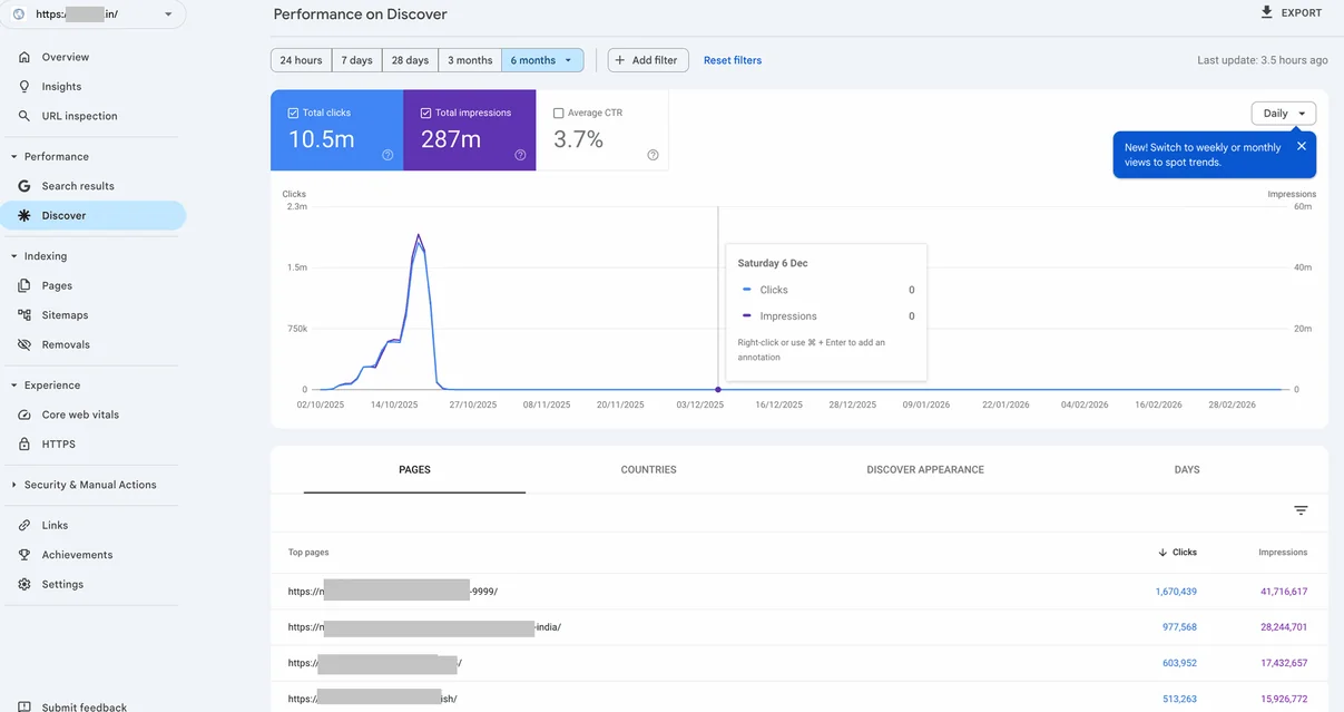 search-console-discover-traffic-peaks