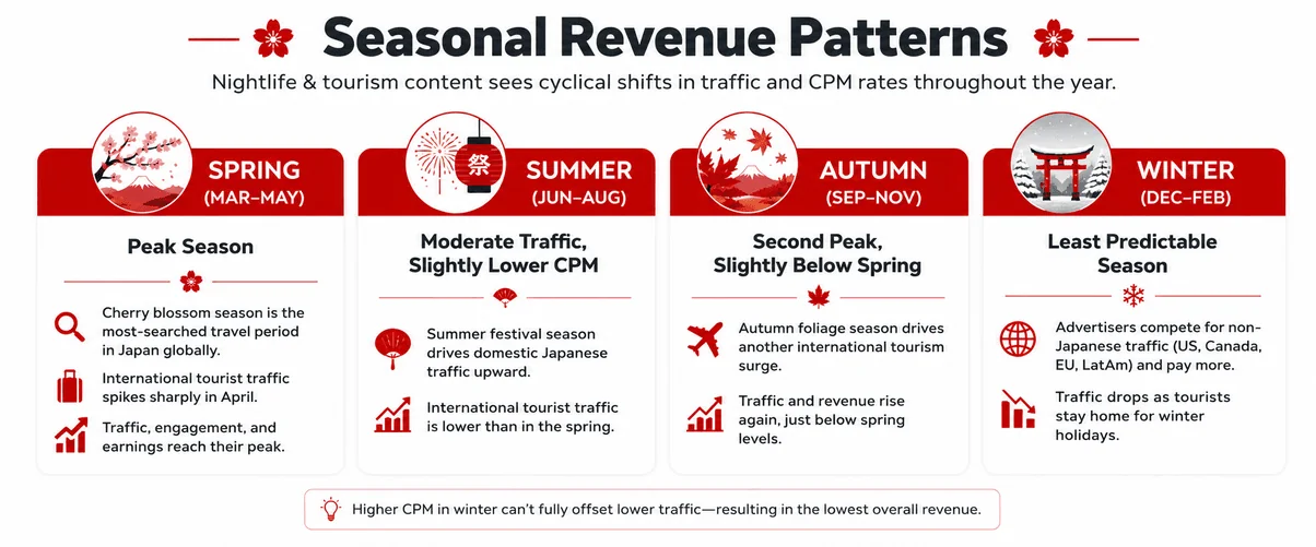 seasonality-and-traffic-behavior