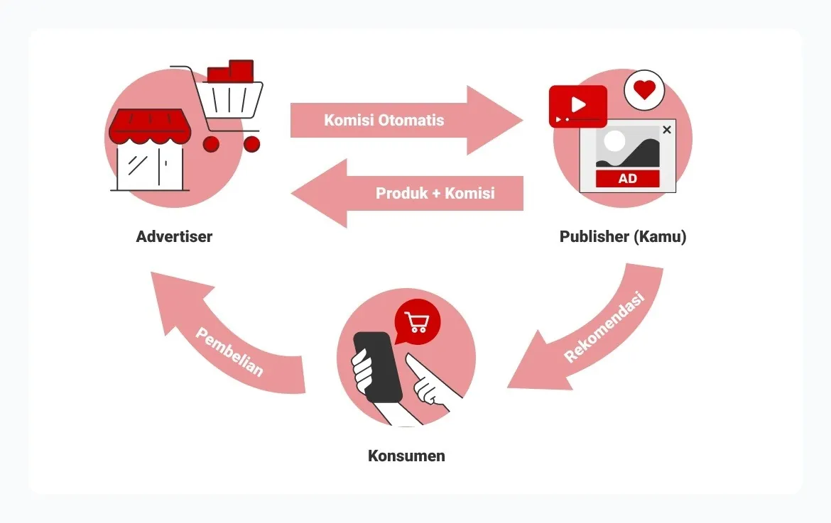 komisi otomatis affiliate marketing