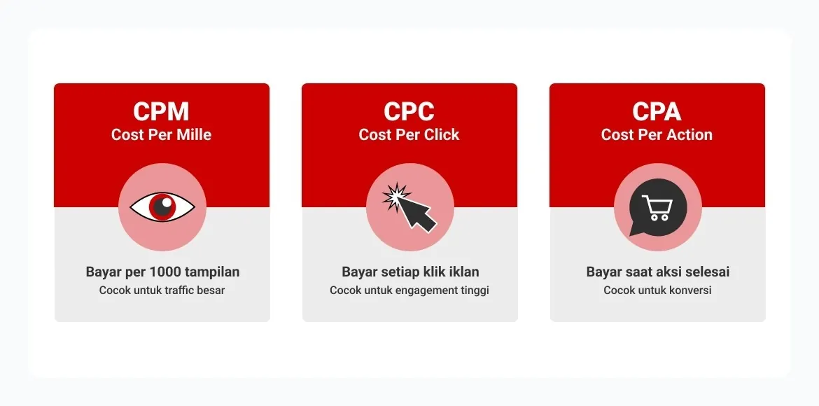 apa itu penghasilan dari iklan online cara menghasilkan uang dari iklan
