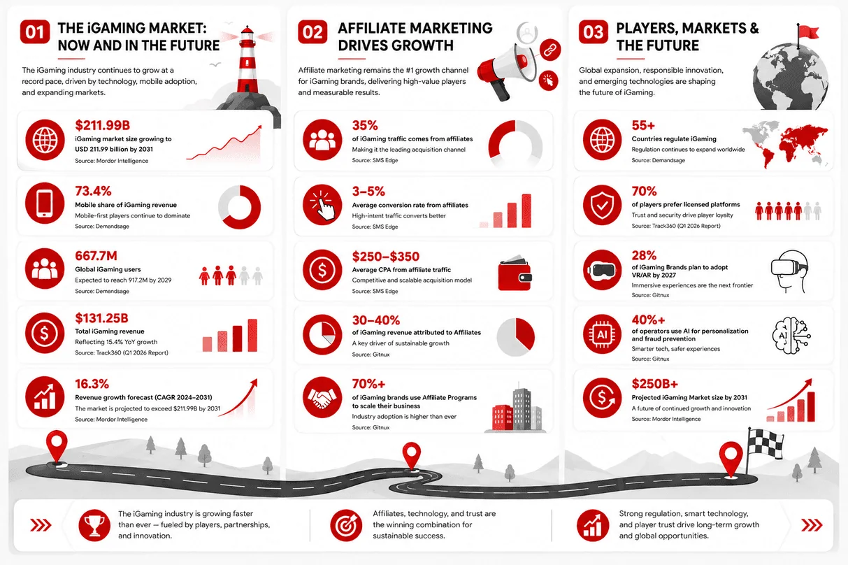 igaming-market-value-and-trends-infographic