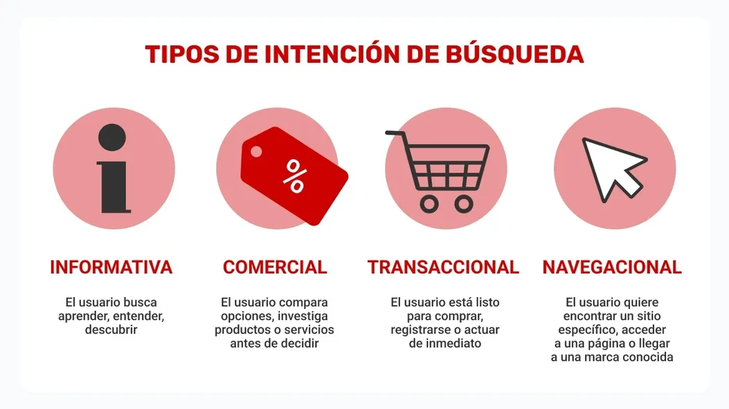la intencion de tu publico cuanto gana una pagina web por publicidad