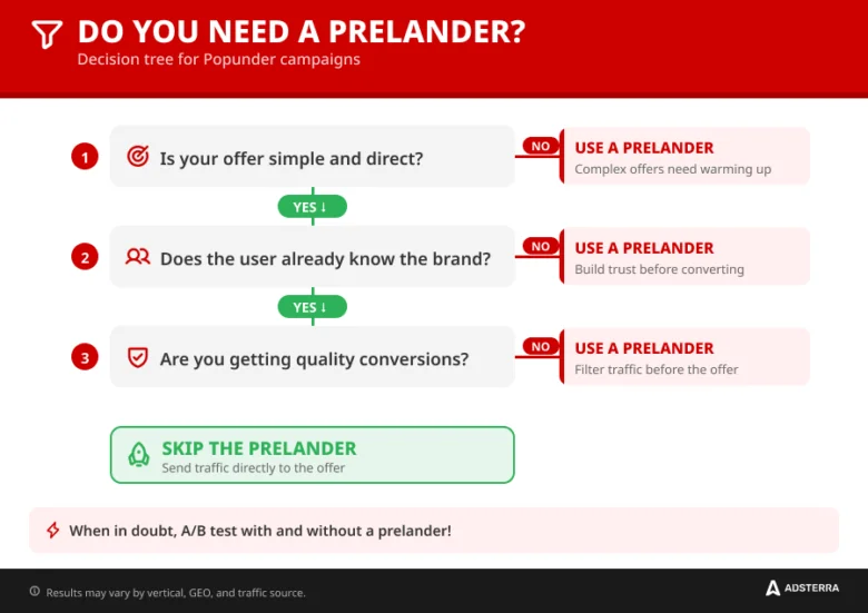 popunder-prelander-traffic-decision