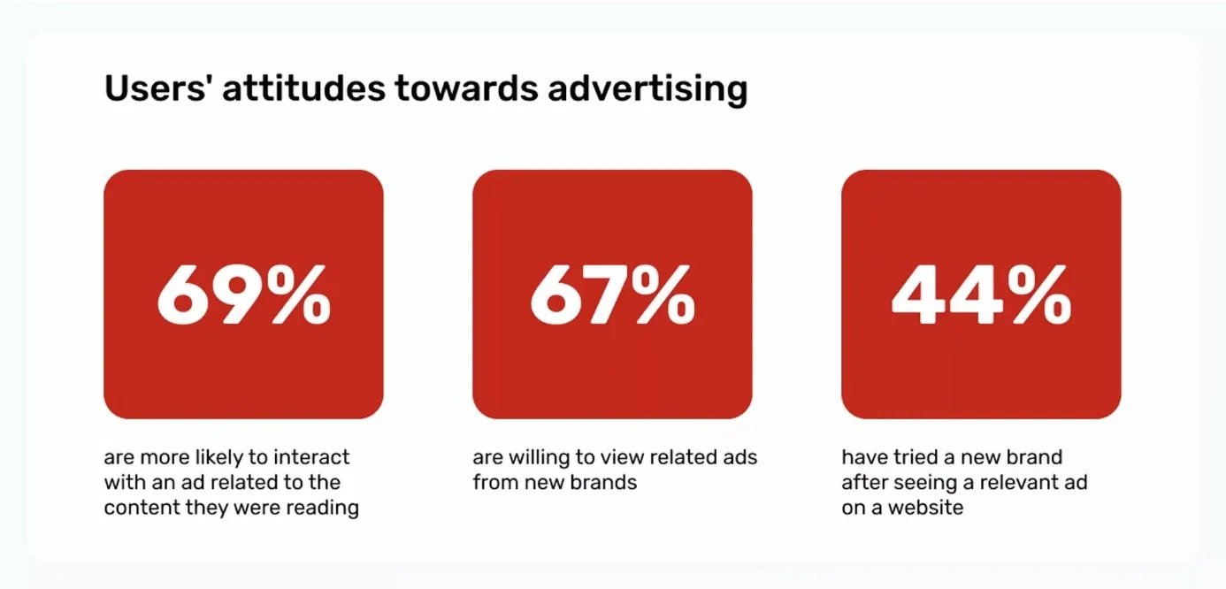 infographic statistic on users attitude towards advertising