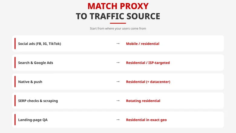 Matrix matching proxy types to traffic sources such as social, search and native.