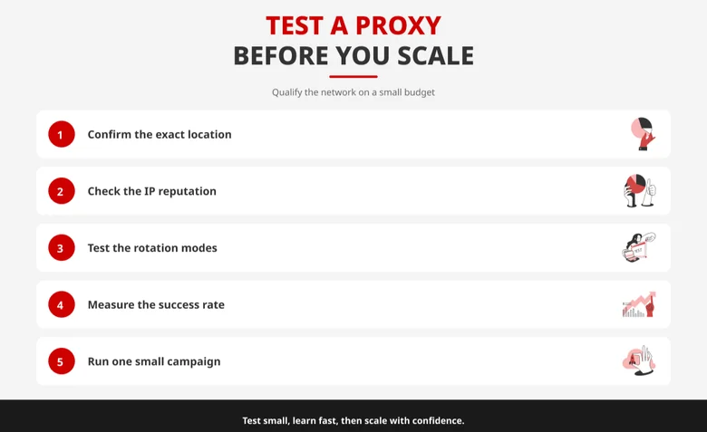 Checklist for testing a proxy before running ads: location, reputation, rotation and success rate.