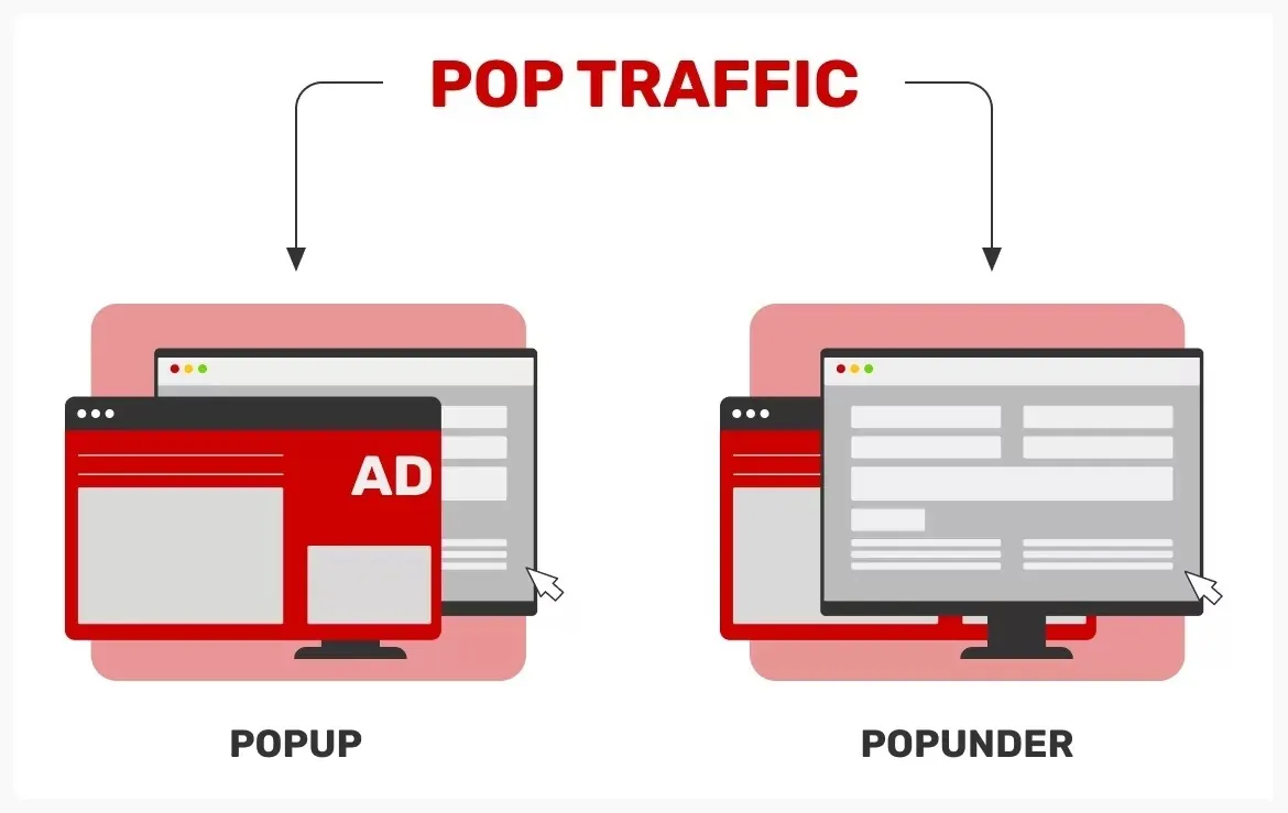 anuncio pop up