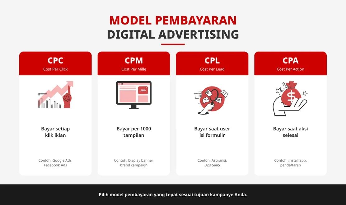 apa itu cpa marketing cpa marketing
