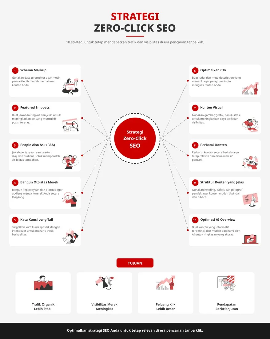 cara optimasi konten untuk zero click search 10 tips praktis zero click