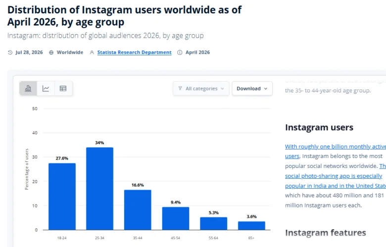 distribution-of-instagram-users-worldwide