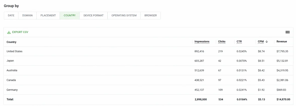 food-blog-monthly-revenue-from-advertising