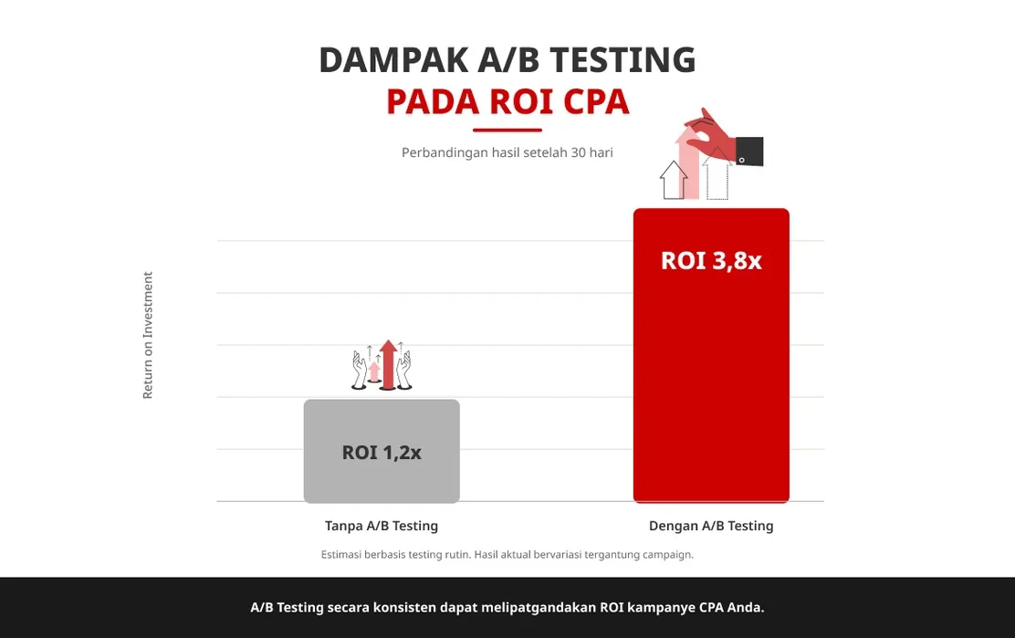 strategi cpa marketing dan kesalahan yang perlu dihindari cpa marketing
